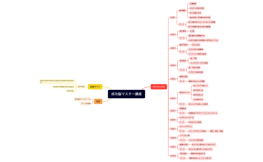 成功脳マスター講座