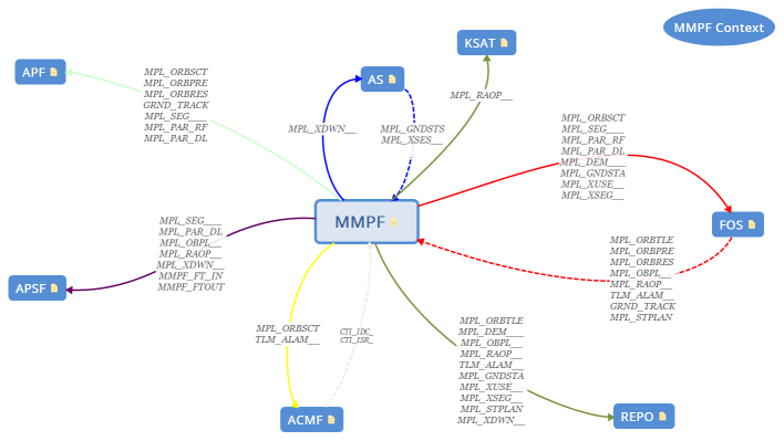 MMPF Context
MMPF Context