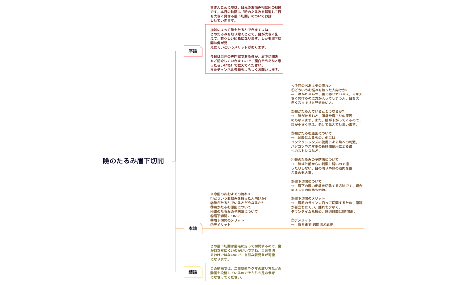瞼のたるみ眉下切開