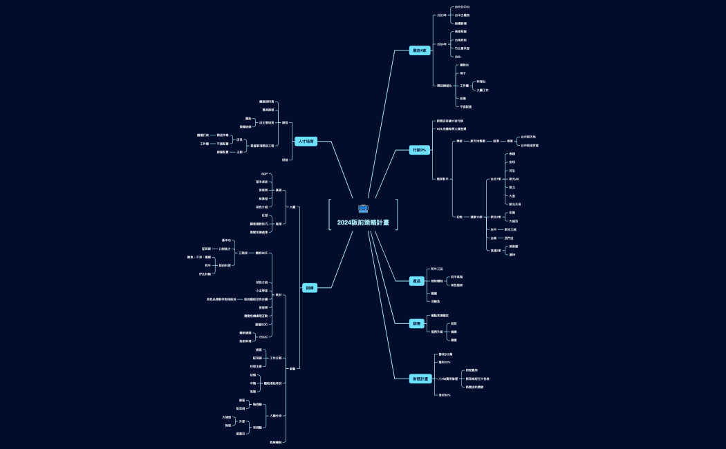 2024阪前策略計畫