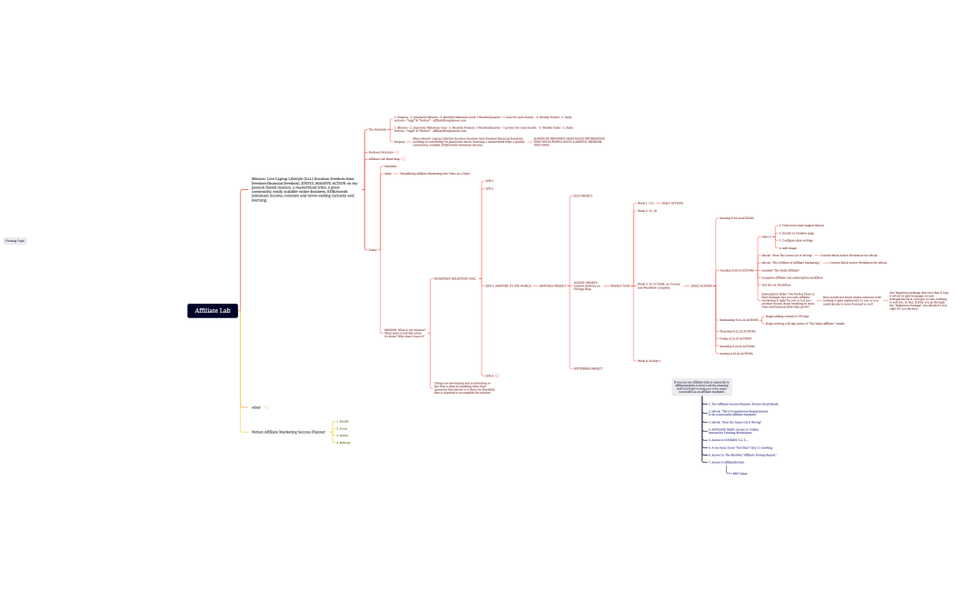 Mind Map