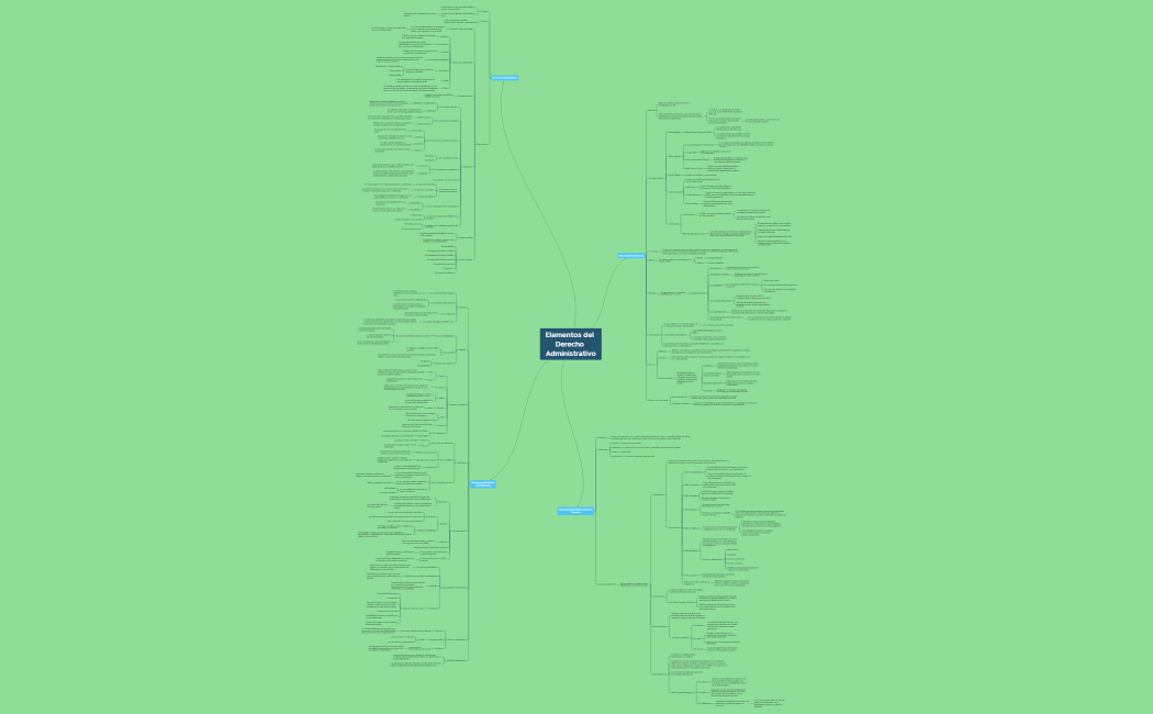Elementos-del-Derecho-Administrativo (5) - copia - copia