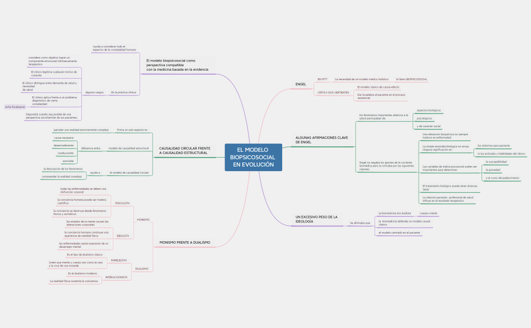 EL MODELO BIOPSICOSOCIAL EN EVOLUCIÓN