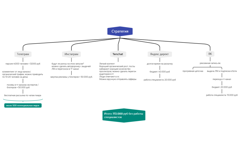 Без названия