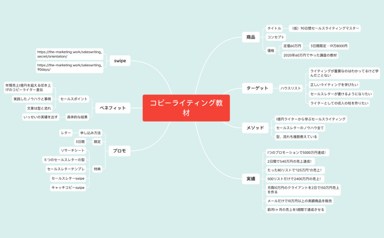 アップセルでSW教材企画 