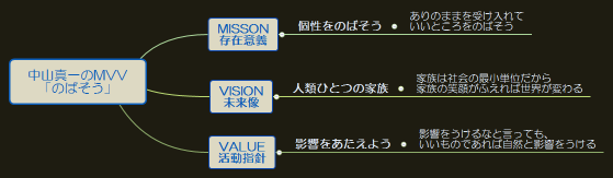中山真一のMVV 「のばそう」