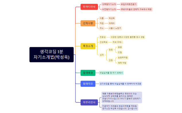 생각코딩 1분 자기소개법(박성욱)