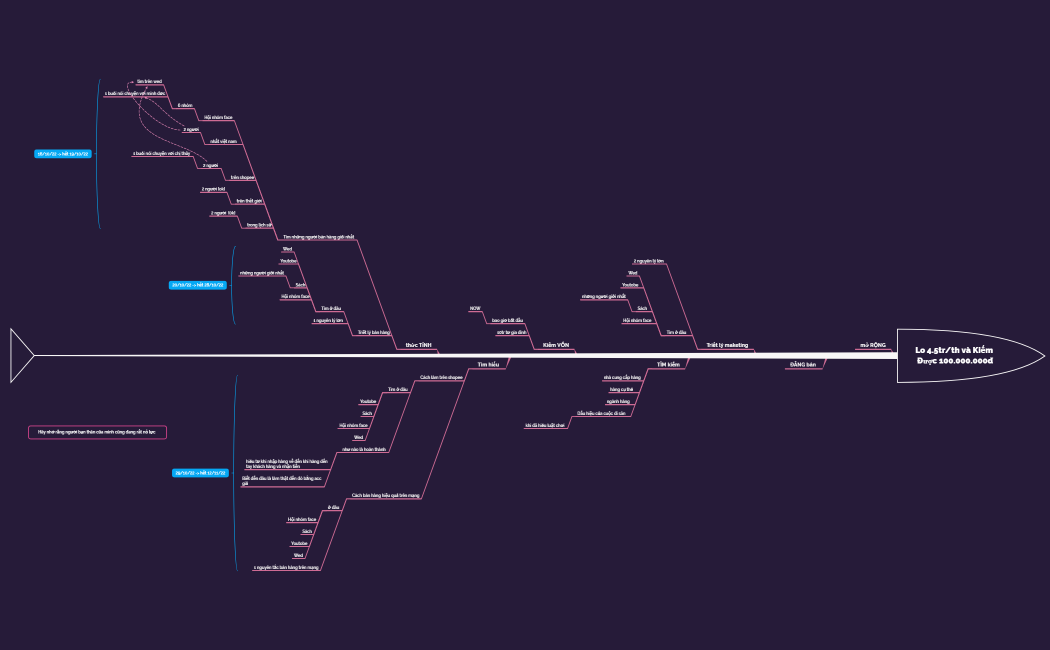 th và Kiếm Được 100.000.000đ
