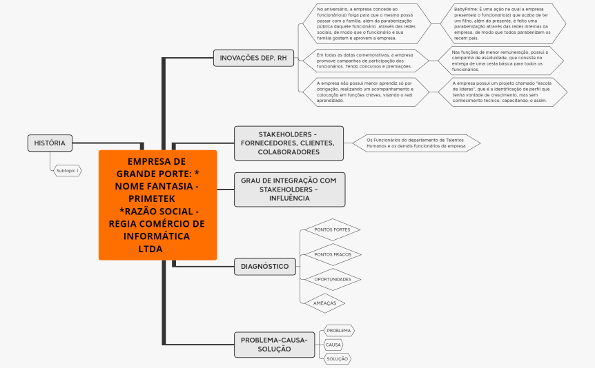 Mapa mental Projeto Integrador (5)-220825090640