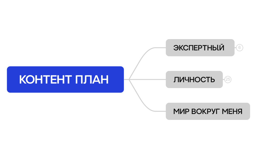 КОНТЕНТ ПЛАН 