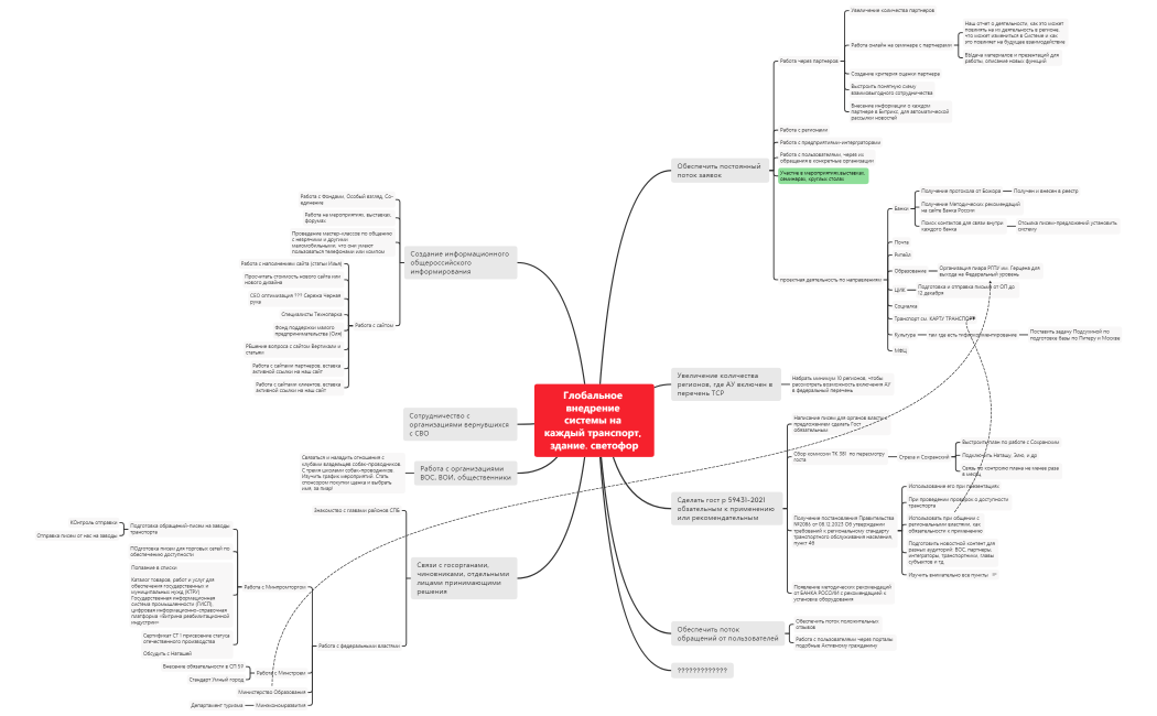 Глобальное внедрение системы на каждый транспорт, здание. светофор