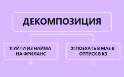 ДЕКОМПОЗИЦИЯ.xmind