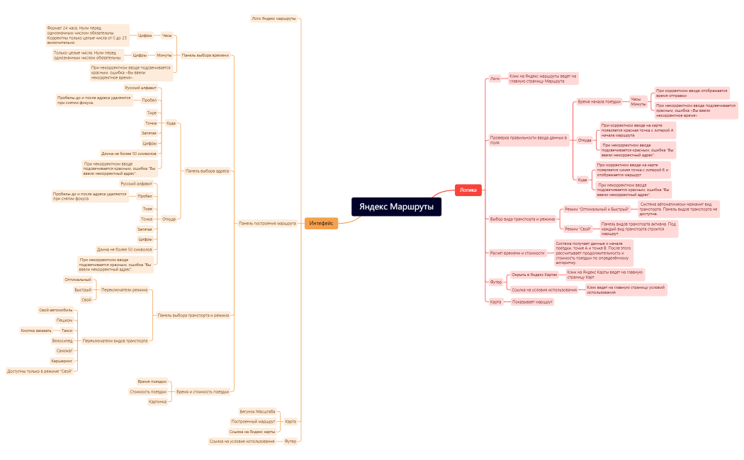 Яндекс Маршруты