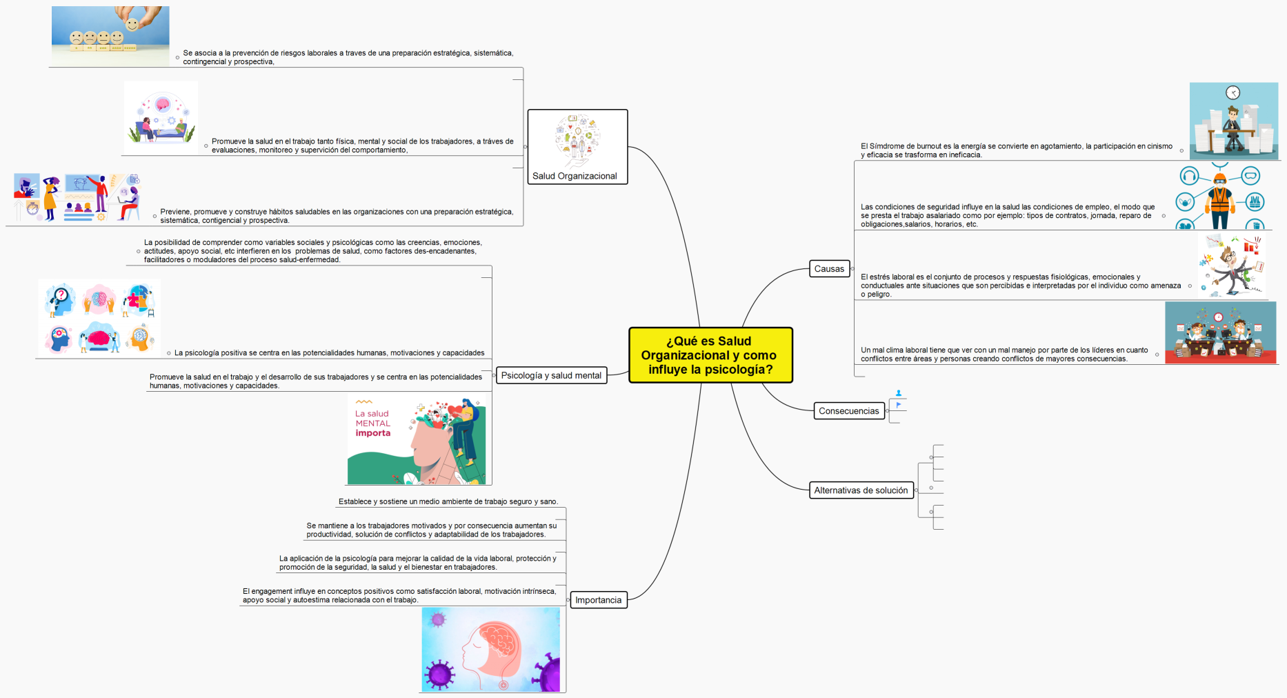 ¿Qué es Salud Organizacional y como influye la psicología?
