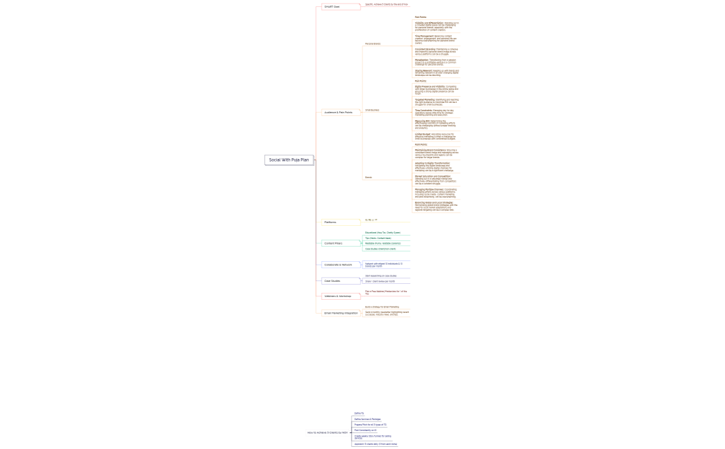 Social With Puja Plan
