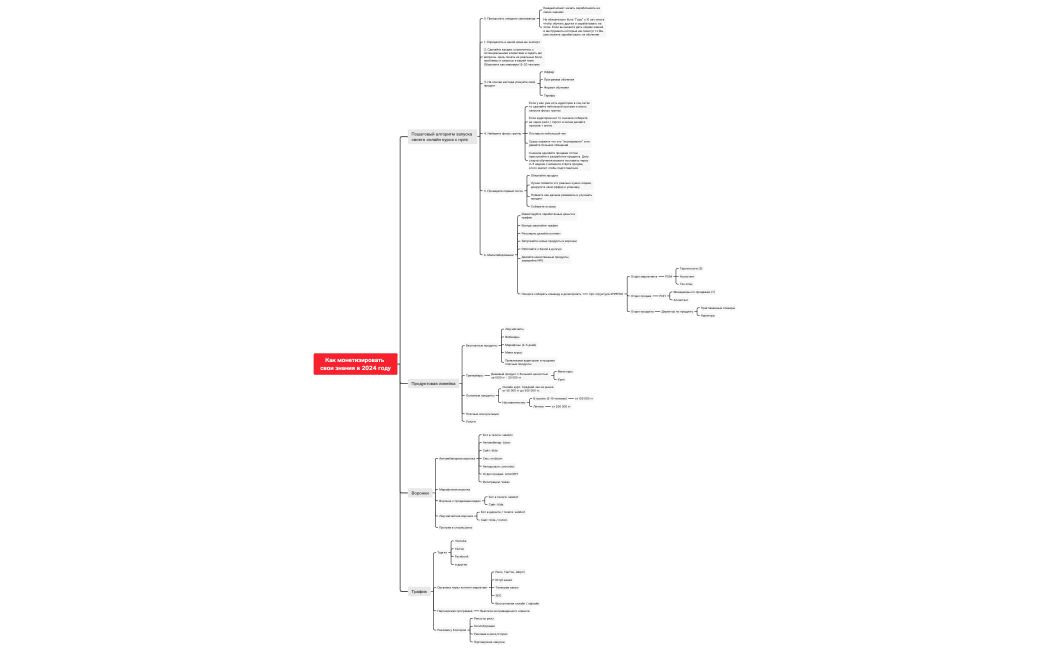 Как монетизировать свои знания в 2024 году