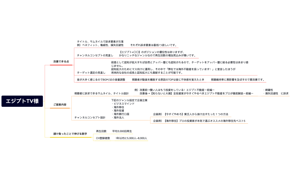 エジプトTV様