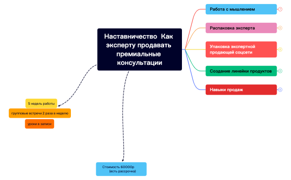 Наставничество  Успешный эксперт