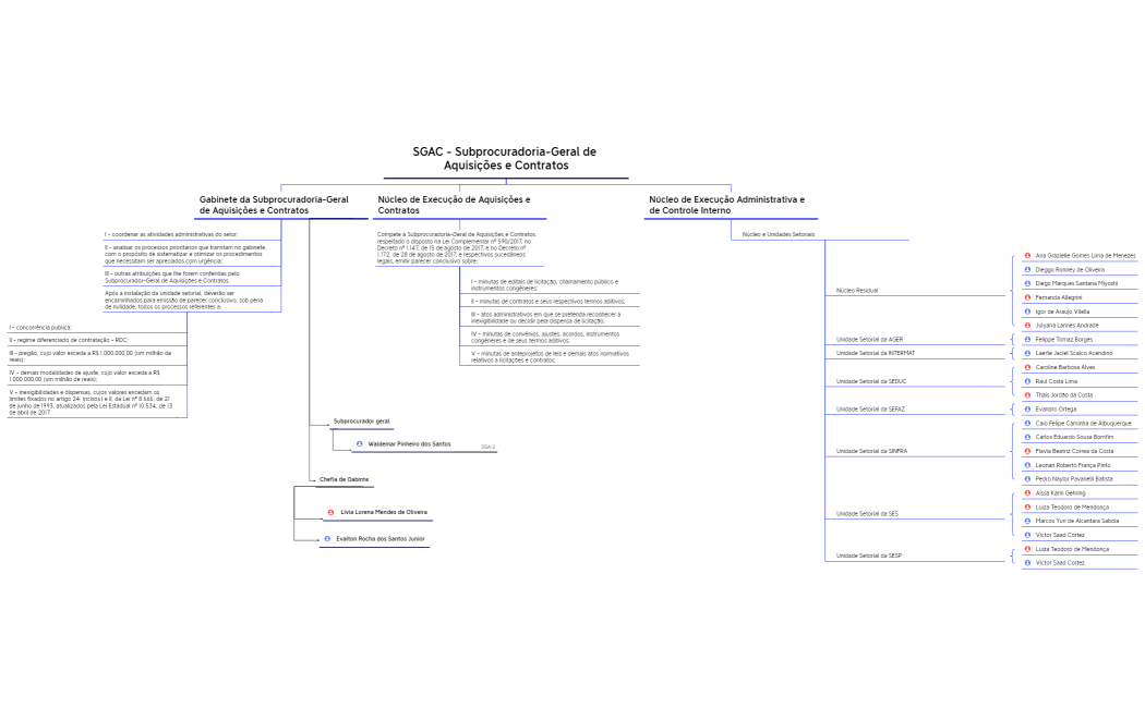 Subprocuradoria-Geral de Aquisições e Contratos