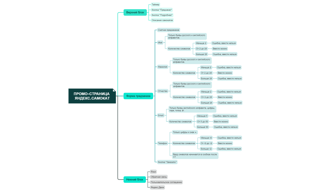 Промо-страница Яндекс.Самокат