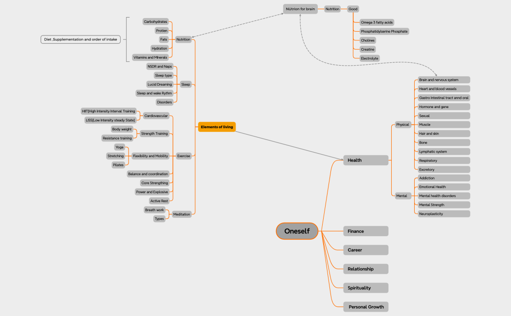 Mind Map