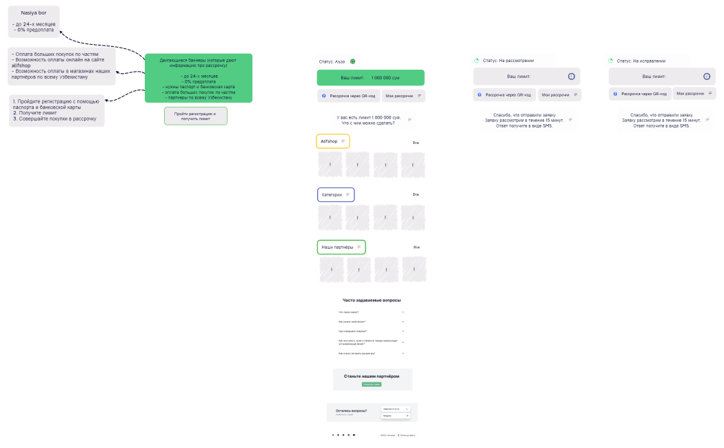 Ваш лимит      1 000 000 сум 