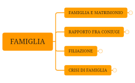 FAMIGLIA
