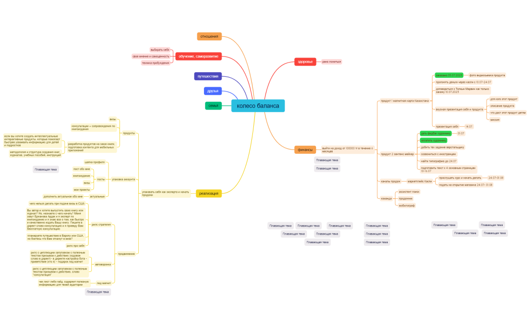 колесо баланса