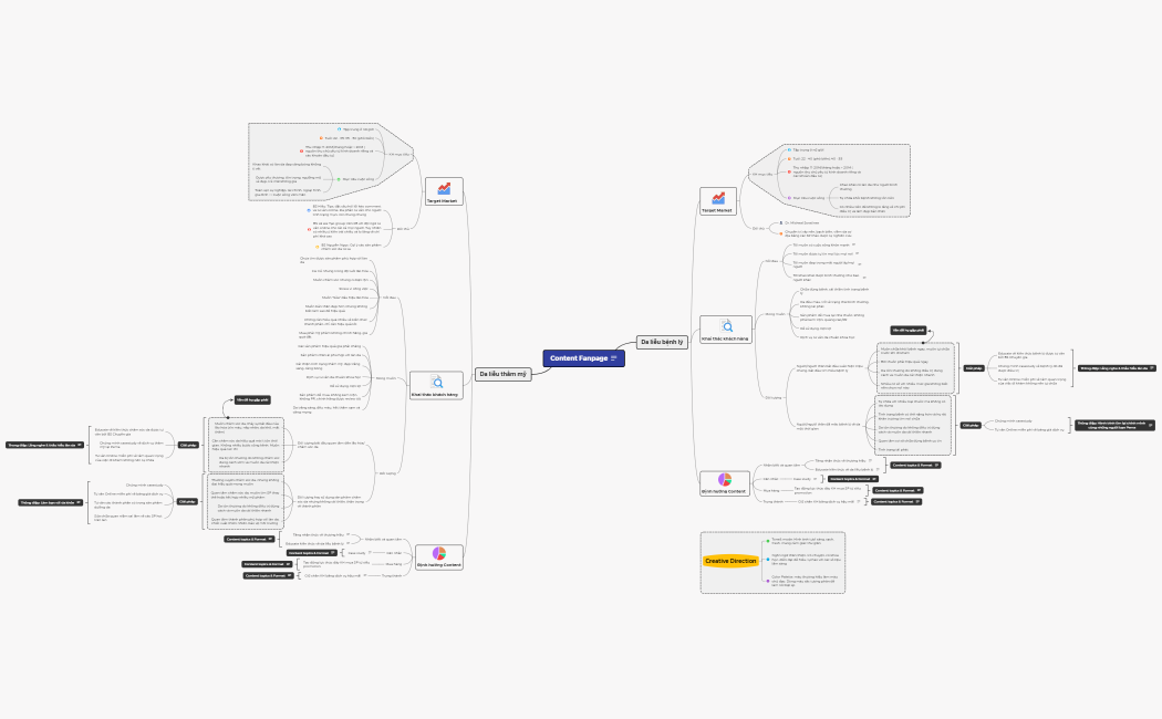 Pema - Content Fanpage