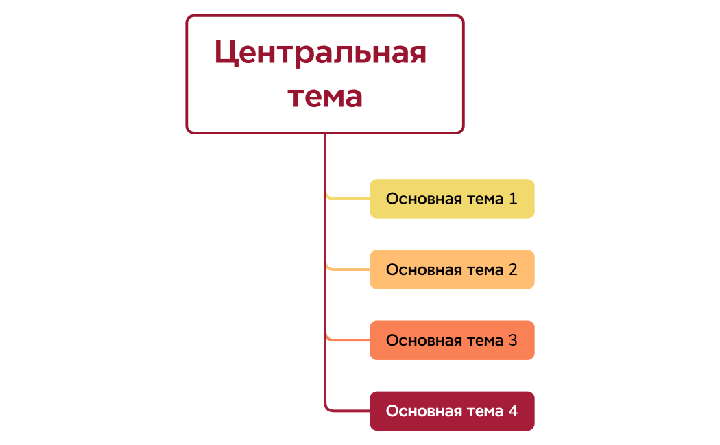 Центральная тема