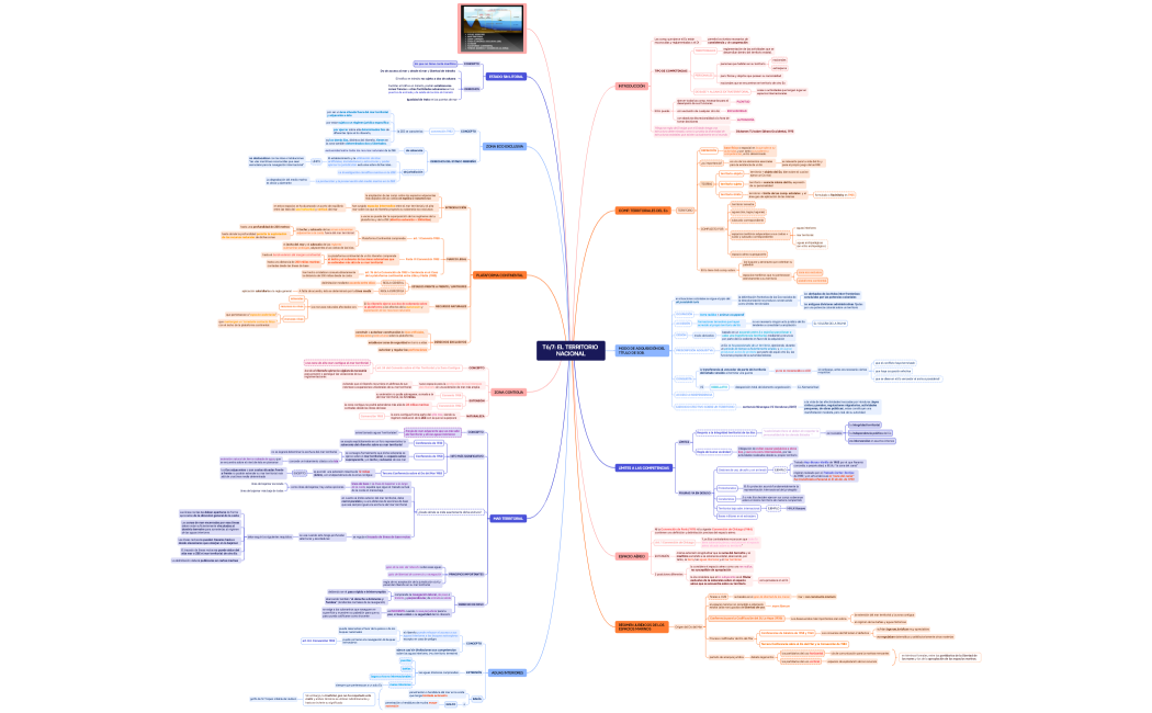 T67 EL TERRITORIO NACIONAL