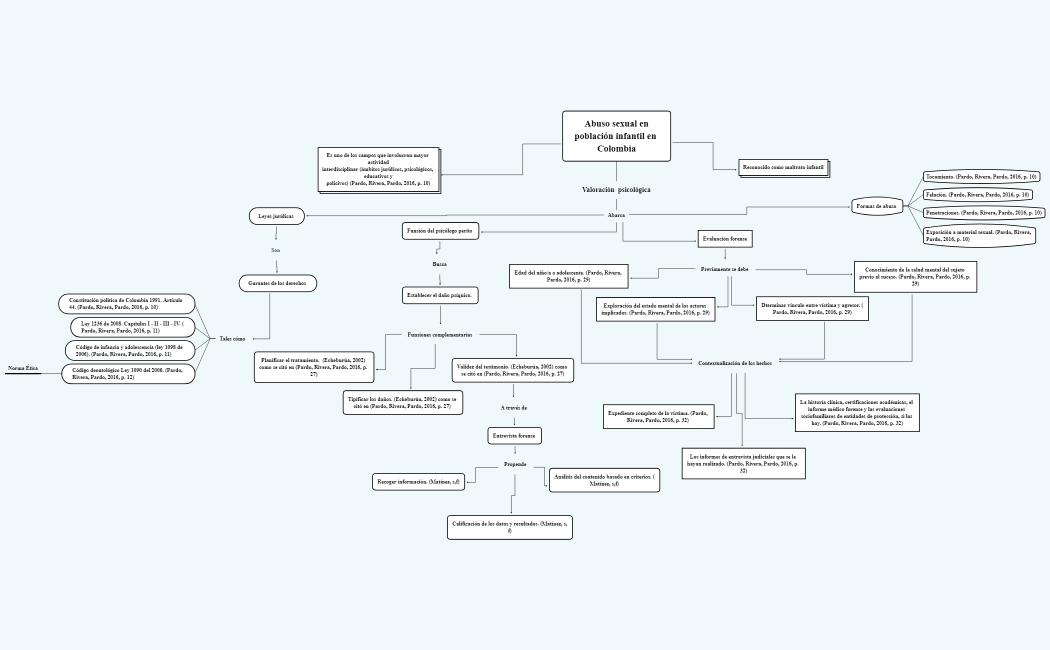 Abuso sexual en población infantil en Colombia