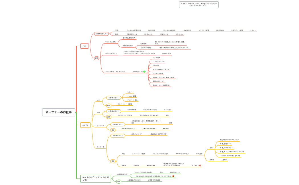オープナーのお仕事