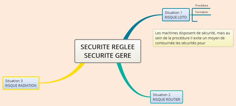 SECURITE REGLEE SECURITE GERE