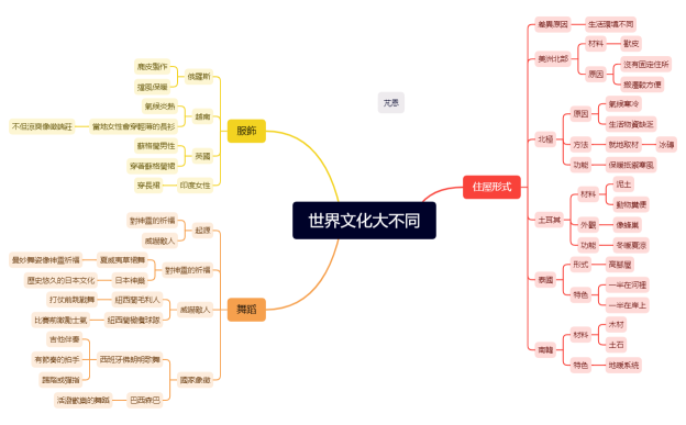 世界文化大不同.xmind
