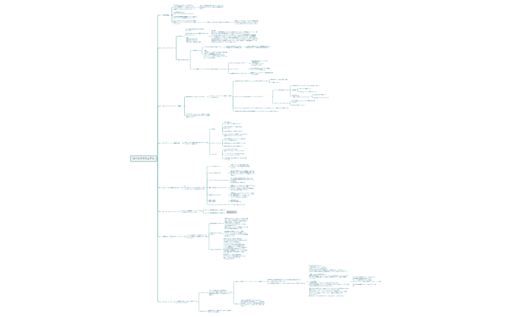 セールスマニュアル.xmind