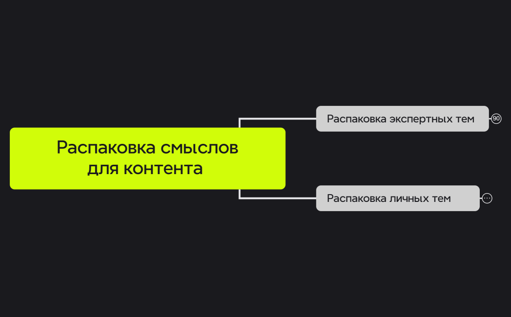 Коля. Сайты