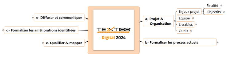 Textiss Digital 2024