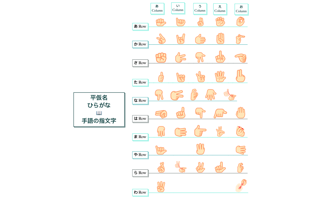 手语