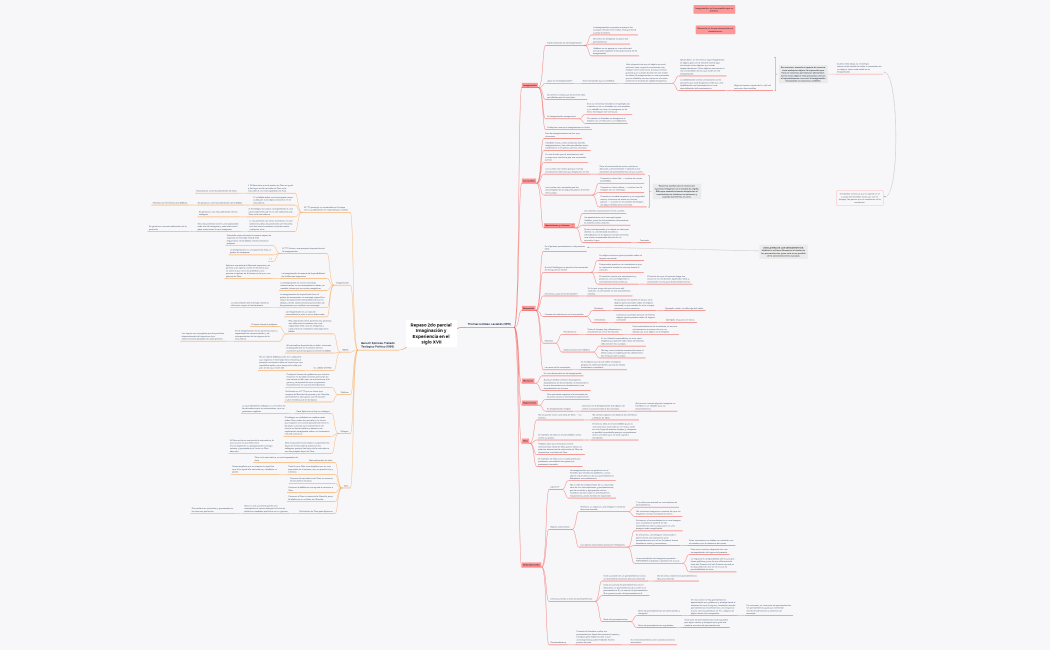 Repaso parcial Hobbes y Spinoza