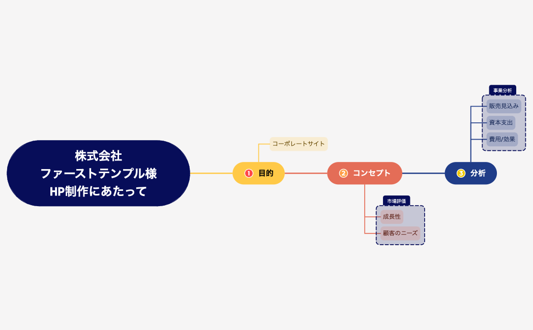 【作成工程】株式会社ファーストテンプル様HP