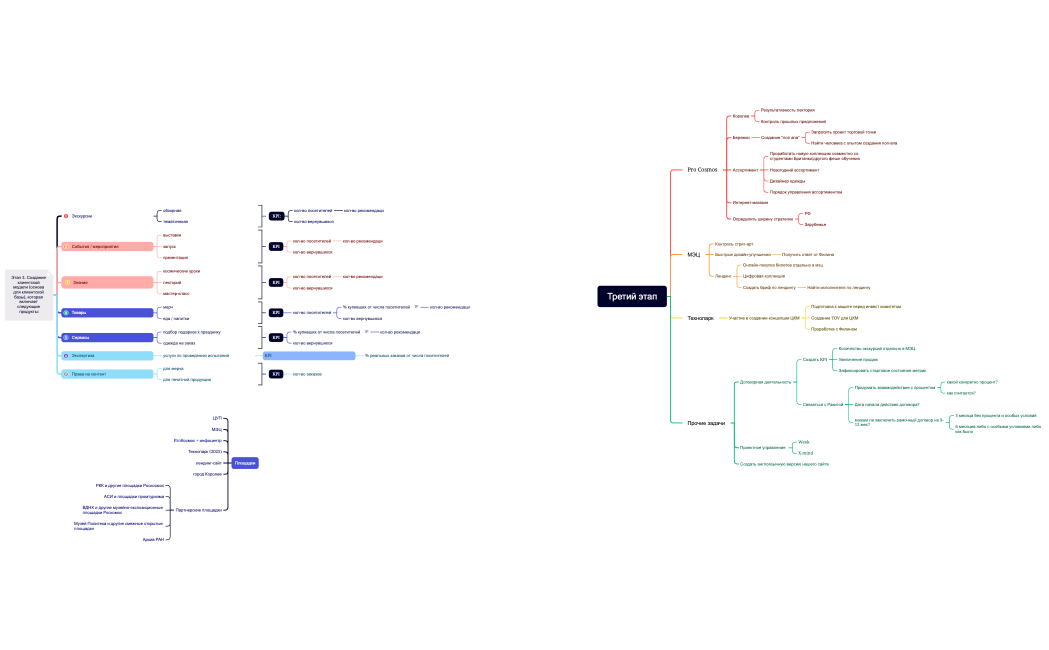 Третий этап