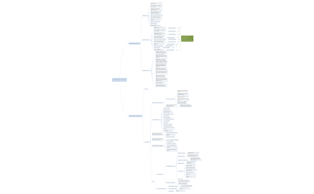 2_1_Raspakovka_smyslov