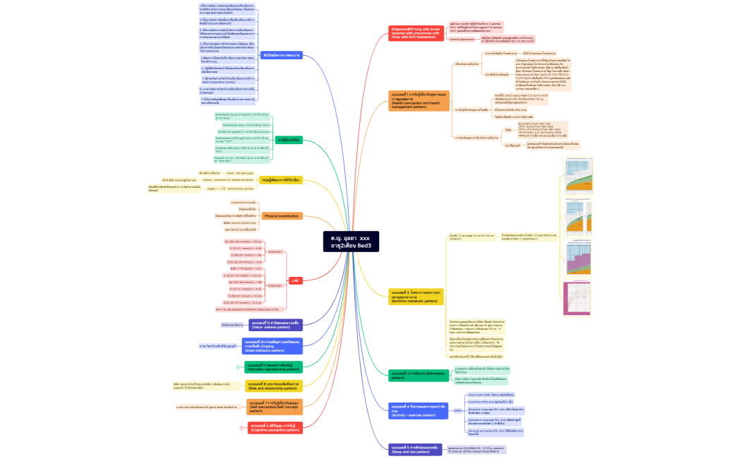 ด.ญ. อุลยา  xxx อายุ2เดือน Bed3