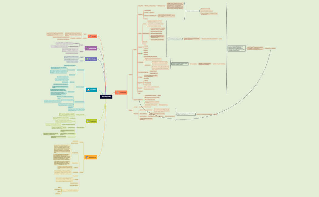 Pancreatite 1.xmind