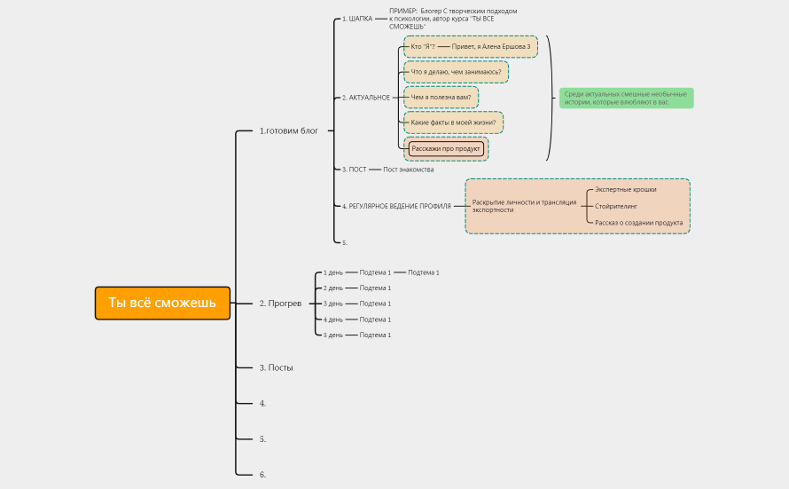 Ты всё сможешь
