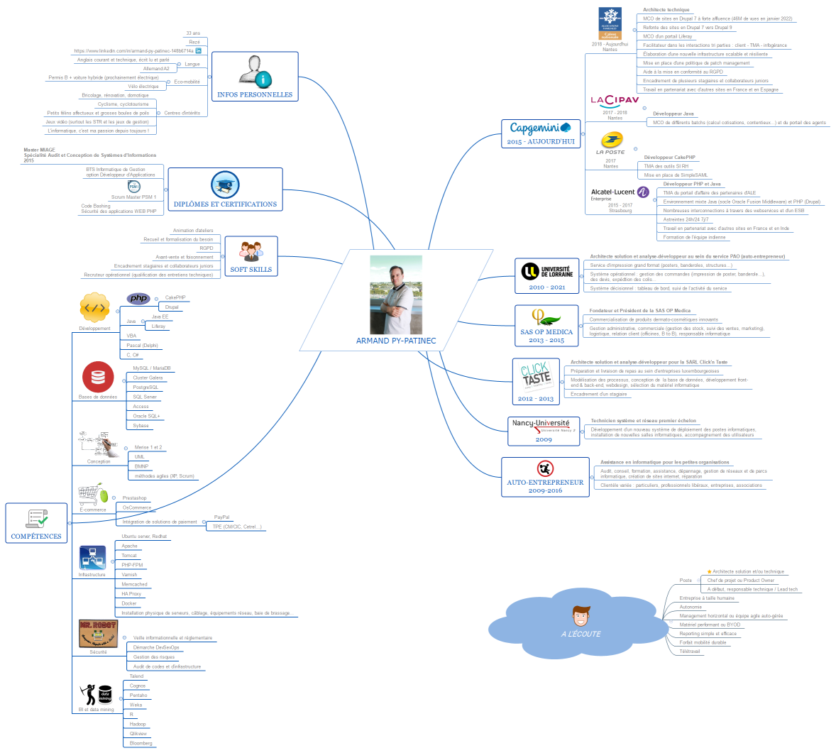 CV Armand Py-Patinec