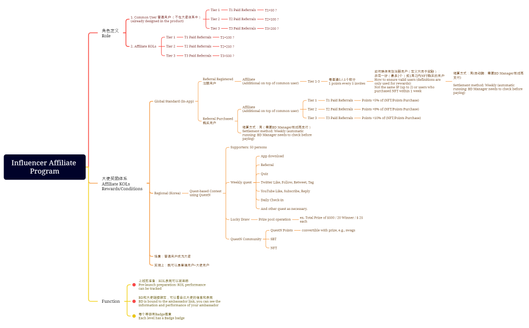 Influencer Affiliate Program