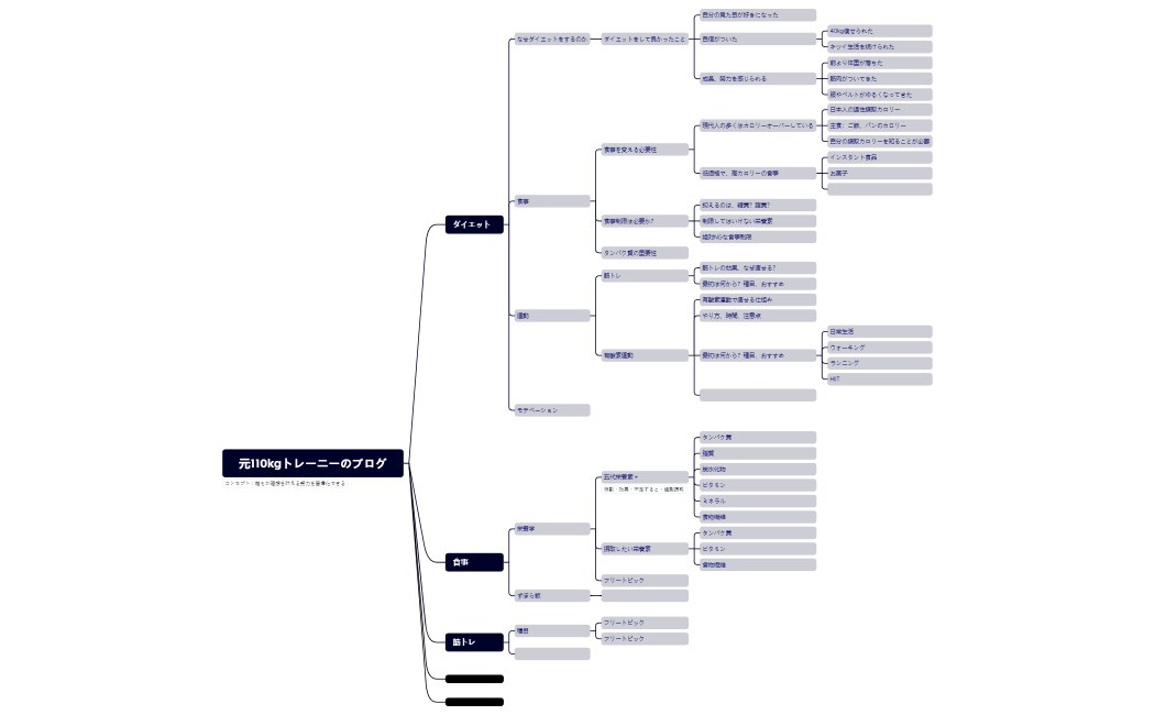 元110kgトレーニーのブログ