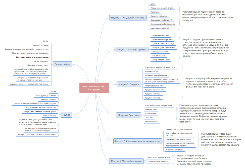 наставничество  1 ступень